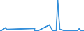 KN 1703 /Exporte /Einheit = Preise (Euro/Tonne) /Partnerland: Serbien /Meldeland: Eur27_2020 /1703:Melassen aus der Gewinnung Oder Raffination von Zucker