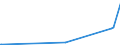 KN 1703 /Exporte /Einheit = Preise (Euro/Tonne) /Partnerland: Algerien /Meldeland: Eur15 /1703:Melassen aus der Gewinnung Oder Raffination von Zucker