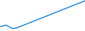 KN 1703 /Exporte /Einheit = Preise (Euro/Tonne) /Partnerland: Tunesien /Meldeland: Eur27_2020 /1703:Melassen aus der Gewinnung Oder Raffination von Zucker