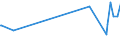 KN 1703 /Exporte /Einheit = Preise (Euro/Tonne) /Partnerland: Guinea-biss. /Meldeland: Eur27_2020 /1703:Melassen aus der Gewinnung Oder Raffination von Zucker