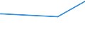 CN 1703 /Exports /Unit = Prices (Euro/ton) /Partner: Togo /Reporter: European Union /1703:Molasses Resulting From the Extraction or Refining of Sugar