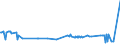 KN 1703 /Exporte /Einheit = Preise (Euro/Tonne) /Partnerland: Nigeria /Meldeland: Eur27_2020 /1703:Melassen aus der Gewinnung Oder Raffination von Zucker