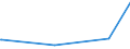 KN 1703 /Exporte /Einheit = Preise (Euro/Tonne) /Partnerland: Kenia /Meldeland: Europäische Union /1703:Melassen aus der Gewinnung Oder Raffination von Zucker