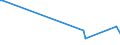 KN 1703 /Exporte /Einheit = Preise (Euro/Tonne) /Partnerland: Madagaskar /Meldeland: Europäische Union /1703:Melassen aus der Gewinnung Oder Raffination von Zucker