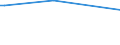 KN 1703 /Exporte /Einheit = Preise (Euro/Tonne) /Partnerland: Malawi /Meldeland: Eur27_2020 /1703:Melassen aus der Gewinnung Oder Raffination von Zucker