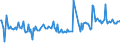 CN 17041011 /Exports /Unit = Prices (Euro/ton) /Partner: Denmark /Reporter: European Union /17041011:Chewing Gum, Whether or not Sugar-coated, in Strips, Containing < 60% Sucrose, Incl. Invert Sugar Expressed as Sucrose