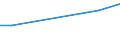 CN 17041011 /Exports /Unit = Prices (Euro/ton) /Partner: Guinea /Reporter: European Union /17041011:Chewing Gum, Whether or not Sugar-coated, in Strips, Containing < 60% Sucrose, Incl. Invert Sugar Expressed as Sucrose