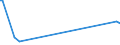 CN 17041011 /Exports /Unit = Prices (Euro/ton) /Partner: Nigeria /Reporter: European Union /17041011:Chewing Gum, Whether or not Sugar-coated, in Strips, Containing < 60% Sucrose, Incl. Invert Sugar Expressed as Sucrose