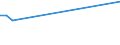 KN 17041011 /Exporte /Einheit = Preise (Euro/Tonne) /Partnerland: Aethiopien /Meldeland: Europäische Union /17041011:Kaugummi, Auch mit Zucker šberzogen, mit Einem Gehalt an Saccharose, Einschl. Invertzucker als Saccharose Berechnet, von < 60 Ght, in Streifen