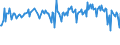 KN 17041019 /Exporte /Einheit = Preise (Euro/Tonne) /Partnerland: Irland /Meldeland: Europäische Union /17041019:Kaugummi, Auch mit Zucker šberzogen, mit Einem Gehalt an Saccharose, Einschl. Invertzucker als Saccharose Berechnet, von < 60 ght (Ausg. in Streifen)