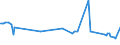 KN 17041019 /Exporte /Einheit = Preise (Euro/Tonne) /Partnerland: Ukraine /Meldeland: Europäische Union /17041019:Kaugummi, Auch mit Zucker šberzogen, mit Einem Gehalt an Saccharose, Einschl. Invertzucker als Saccharose Berechnet, von < 60 ght (Ausg. in Streifen)