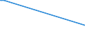 CN 17041019 /Exports /Unit = Prices (Euro/ton) /Partner: Mali /Reporter: European Union /17041019:Chewing Gum, Whether or not Sugar-coated, Containing < 60% Sucrose, Incl. Invert Sugar Expressed as Sucrose (Excl. in Strips)