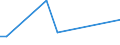 CN 17041019 /Exports /Unit = Prices (Euro/ton) /Partner: Guinea Biss. /Reporter: European Union /17041019:Chewing Gum, Whether or not Sugar-coated, Containing < 60% Sucrose, Incl. Invert Sugar Expressed as Sucrose (Excl. in Strips)