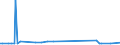 KN 17041019 /Exporte /Einheit = Preise (Euro/Tonne) /Partnerland: Elfenbeink. /Meldeland: Europäische Union /17041019:Kaugummi, Auch mit Zucker šberzogen, mit Einem Gehalt an Saccharose, Einschl. Invertzucker als Saccharose Berechnet, von < 60 ght (Ausg. in Streifen)