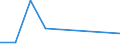 CN 17041019 /Exports /Unit = Prices (Euro/ton) /Partner: Burundi /Reporter: European Union /17041019:Chewing Gum, Whether or not Sugar-coated, Containing < 60% Sucrose, Incl. Invert Sugar Expressed as Sucrose (Excl. in Strips)