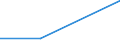 CN 17041019 /Exports /Unit = Prices (Euro/ton) /Partner: Ethiopia /Reporter: European Union /17041019:Chewing Gum, Whether or not Sugar-coated, Containing < 60% Sucrose, Incl. Invert Sugar Expressed as Sucrose (Excl. in Strips)