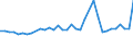 KN 17041099 /Exporte /Einheit = Preise (Euro/Tonne) /Partnerland: Serbien /Meldeland: Europäische Union /17041099:Kaugummi, Auch mit Zucker šberzogen, mit Einem Gehalt an Saccharose, Einschl. Invertzucker als Saccharose Berechnet, von >= 60 ght (Ausg. in Streifen)