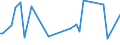 KN 17041099 /Exporte /Einheit = Preise (Euro/Tonne) /Partnerland: Tunesien /Meldeland: Europäische Union /17041099:Kaugummi, Auch mit Zucker šberzogen, mit Einem Gehalt an Saccharose, Einschl. Invertzucker als Saccharose Berechnet, von >= 60 ght (Ausg. in Streifen)