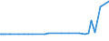 KN 17041099 /Exporte /Einheit = Preise (Euro/Tonne) /Partnerland: Guinea-biss. /Meldeland: Europäische Union /17041099:Kaugummi, Auch mit Zucker šberzogen, mit Einem Gehalt an Saccharose, Einschl. Invertzucker als Saccharose Berechnet, von >= 60 ght (Ausg. in Streifen)