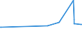 KN 17049010 /Exporte /Einheit = Preise (Euro/Tonne) /Partnerland: Mosambik /Meldeland: Europäische Union /17049010:Süßholz-auszug mit Einem Gehalt an Saccharose von > 10 Ght, Ohne Zusatz Anderer Stoffe