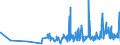 CN 17049065 /Exports /Unit = Prices (Euro/ton) /Partner: Togo /Reporter: Eur27_2020 /17049065:Gum and Jelly Confectionery, Incl. Fruit Pastes in the Form of Sugar Confectionery