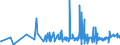 CN 17049065 /Exports /Unit = Prices (Euro/ton) /Partner: Equat.guinea /Reporter: Eur27_2020 /17049065:Gum and Jelly Confectionery, Incl. Fruit Pastes in the Form of Sugar Confectionery