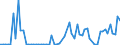 KN 18020000 /Exporte /Einheit = Preise (Euro/Tonne) /Partnerland: Ver.koenigreich(Ohne Nordirland) /Meldeland: Eur27_2020 /18020000:Kakaoschalen, Kakaohäutchen und Anderer Kakaoabfall