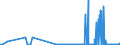 KN 18020000 /Exporte /Einheit = Preise (Euro/Tonne) /Partnerland: Finnland /Meldeland: Eur27_2020 /18020000:Kakaoschalen, Kakaohäutchen und Anderer Kakaoabfall