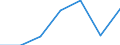 KN 18020000 /Exporte /Einheit = Preise (Euro/Tonne) /Partnerland: Schweiz /Meldeland: Eur27 /18020000:Kakaoschalen, Kakaohäutchen und Anderer Kakaoabfall