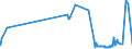 KN 18020000 /Exporte /Einheit = Preise (Euro/Tonne) /Partnerland: Tuerkei /Meldeland: Eur27_2020 /18020000:Kakaoschalen, Kakaohäutchen und Anderer Kakaoabfall