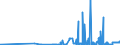 KN 18020000 /Exporte /Einheit = Preise (Euro/Tonne) /Partnerland: Estland /Meldeland: Eur27_2020 /18020000:Kakaoschalen, Kakaohäutchen und Anderer Kakaoabfall