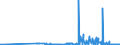 KN 18020000 /Exporte /Einheit = Preise (Euro/Tonne) /Partnerland: Lettland /Meldeland: Eur27_2020 /18020000:Kakaoschalen, Kakaohäutchen und Anderer Kakaoabfall