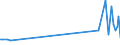 KN 18020000 /Exporte /Einheit = Preise (Euro/Tonne) /Partnerland: Albanien /Meldeland: Europäische Union /18020000:Kakaoschalen, Kakaohäutchen und Anderer Kakaoabfall