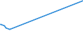 KN 18020000 /Exporte /Einheit = Preise (Euro/Tonne) /Partnerland: Weissrussland /Meldeland: Europäische Union /18020000:Kakaoschalen, Kakaohäutchen und Anderer Kakaoabfall