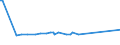 KN 18020000 /Exporte /Einheit = Preise (Euro/Tonne) /Partnerland: Usbekistan /Meldeland: Eur27_2020 /18020000:Kakaoschalen, Kakaohäutchen und Anderer Kakaoabfall