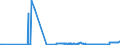 KN 18020000 /Exporte /Einheit = Preise (Euro/Tonne) /Partnerland: Kroatien /Meldeland: Eur27_2020 /18020000:Kakaoschalen, Kakaohäutchen und Anderer Kakaoabfall