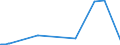 KN 18020000 /Exporte /Einheit = Preise (Euro/Tonne) /Partnerland: Ehem.jug.rep.mazed /Meldeland: Eur27_2020 /18020000:Kakaoschalen, Kakaohäutchen und Anderer Kakaoabfall