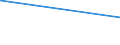 KN 18020000 /Exporte /Einheit = Preise (Euro/Tonne) /Partnerland: Elfenbeink. /Meldeland: Eur27_2020 /18020000:Kakaoschalen, Kakaohäutchen und Anderer Kakaoabfall