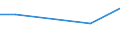 KN 18020000 /Exporte /Einheit = Preise (Euro/Tonne) /Partnerland: Togo /Meldeland: Eur27 /18020000:Kakaoschalen, Kakaohäutchen und Anderer Kakaoabfall