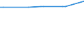 KN 18020000 /Exporte /Einheit = Preise (Euro/Tonne) /Partnerland: Groenland /Meldeland: Eur27_2020 /18020000:Kakaoschalen, Kakaohäutchen und Anderer Kakaoabfall