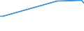 KN 18020000 /Exporte /Einheit = Preise (Euro/Tonne) /Partnerland: El Salvador /Meldeland: Eur27_2020 /18020000:Kakaoschalen, Kakaohäutchen und Anderer Kakaoabfall