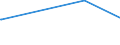 KN 18020000 /Exporte /Einheit = Preise (Euro/Tonne) /Partnerland: Kolumbien /Meldeland: Eur27_2020 /18020000:Kakaoschalen, Kakaohäutchen und Anderer Kakaoabfall