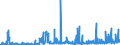 KN 1802 /Exporte /Einheit = Preise (Euro/Tonne) /Partnerland: Niederlande /Meldeland: Eur27_2020 /1802:Kakaoschalen, Kakaohäutchen und Anderer Kakaoabfall