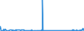 KN 1802 /Exporte /Einheit = Preise (Euro/Tonne) /Partnerland: Ver.koenigreich /Meldeland: Eur27_2020 /1802:Kakaoschalen, Kakaohäutchen und Anderer Kakaoabfall