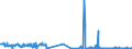 KN 1802 /Exporte /Einheit = Preise (Euro/Tonne) /Partnerland: Irland /Meldeland: Eur27_2020 /1802:Kakaoschalen, Kakaohäutchen und Anderer Kakaoabfall