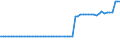 KN 1802 /Exporte /Einheit = Preise (Euro/Tonne) /Partnerland: Ver.koenigreich(Nordirland) /Meldeland: Eur27_2020 /1802:Kakaoschalen, Kakaohäutchen und Anderer Kakaoabfall