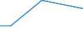 KN 1802 /Exporte /Einheit = Preise (Euro/Tonne) /Partnerland: Andorra /Meldeland: Eur27 /1802:Kakaoschalen, Kakaohäutchen und Anderer Kakaoabfall