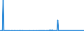 KN 1802 /Exporte /Einheit = Preise (Euro/Tonne) /Partnerland: Litauen /Meldeland: Eur27_2020 /1802:Kakaoschalen, Kakaohäutchen und Anderer Kakaoabfall