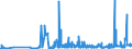 KN 1802 /Exporte /Einheit = Preise (Euro/Tonne) /Partnerland: Polen /Meldeland: Eur27_2020 /1802:Kakaoschalen, Kakaohäutchen und Anderer Kakaoabfall