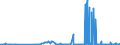 KN 1802 /Exporte /Einheit = Preise (Euro/Tonne) /Partnerland: Bulgarien /Meldeland: Eur27_2020 /1802:Kakaoschalen, Kakaohäutchen und Anderer Kakaoabfall